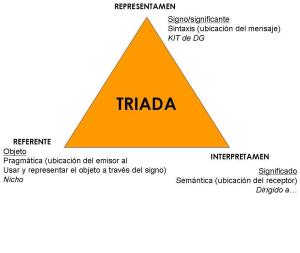triada1